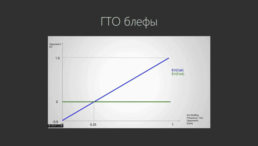 GTO для преуспевающих регуляров (теория). Гэлвин __0.png